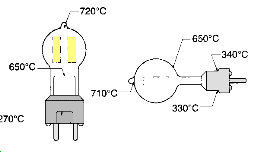 [Lampentemperaturen]