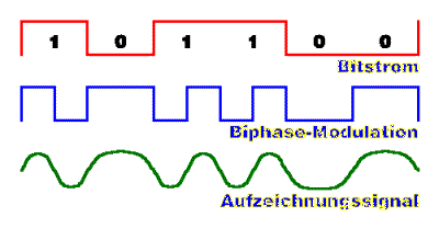 LTC-MODULATION